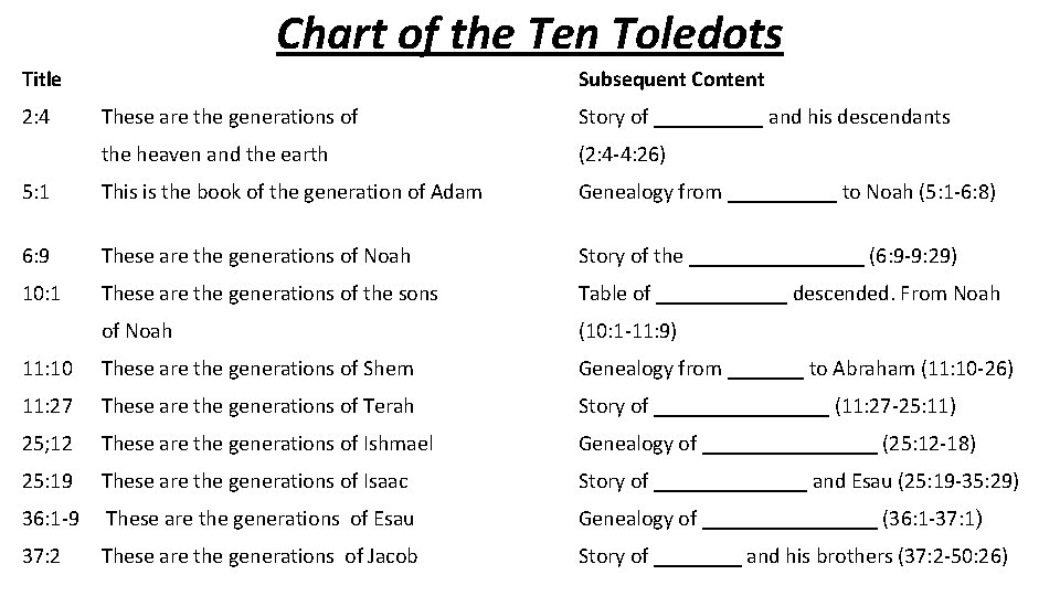Chart of the Ten Toledots Title 2: 4 Subsequent Content These are the generations