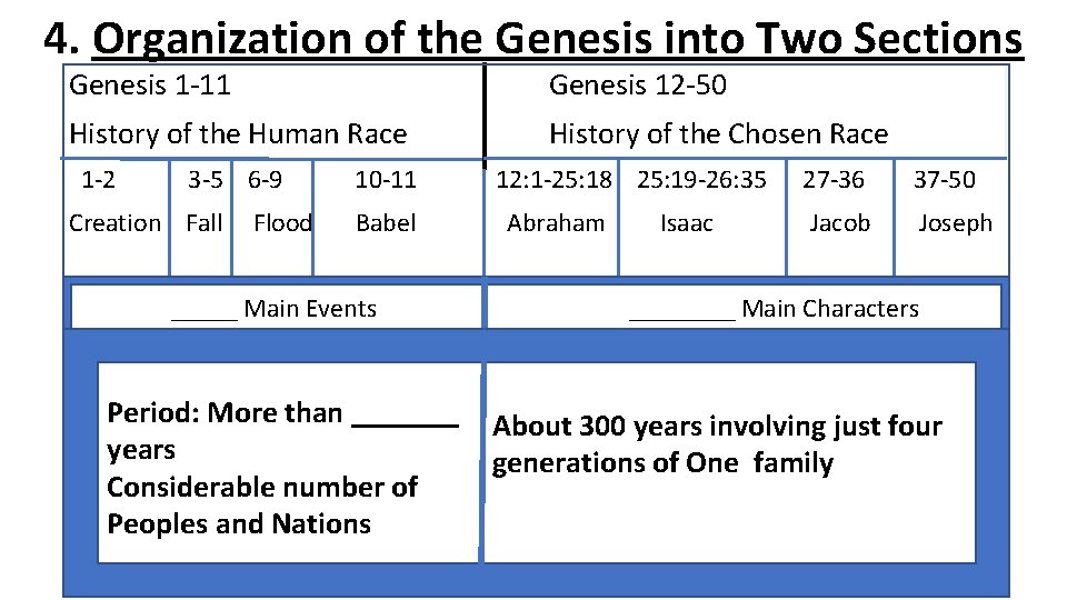 4. Organization of the Genesis into Two Sections Genesis 1 -11 Genesis 12 -50