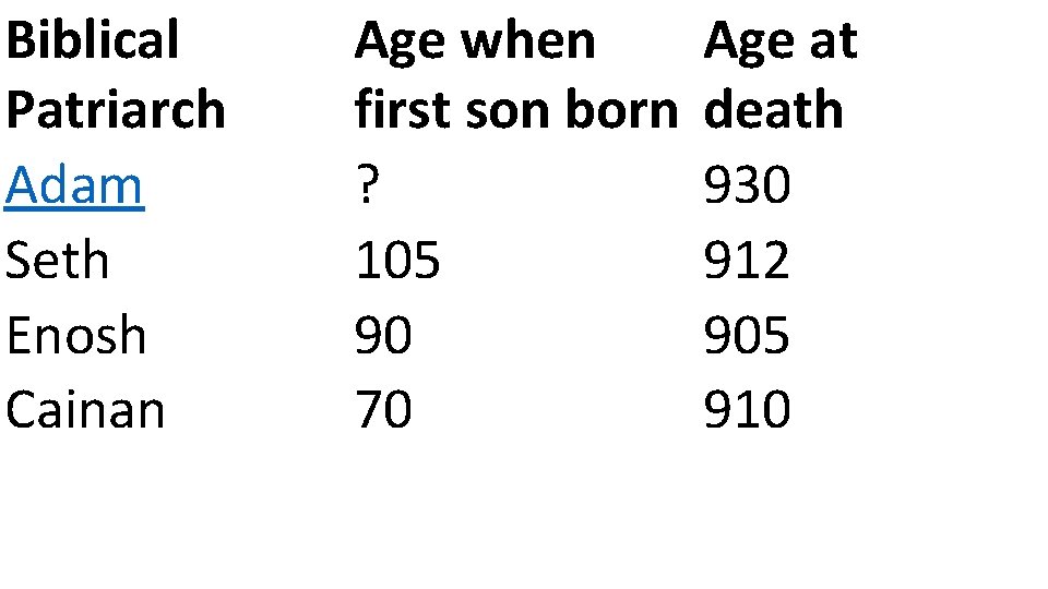Biblical Patriarch Adam Seth Enosh Cainan Age when first son born ? 105 90