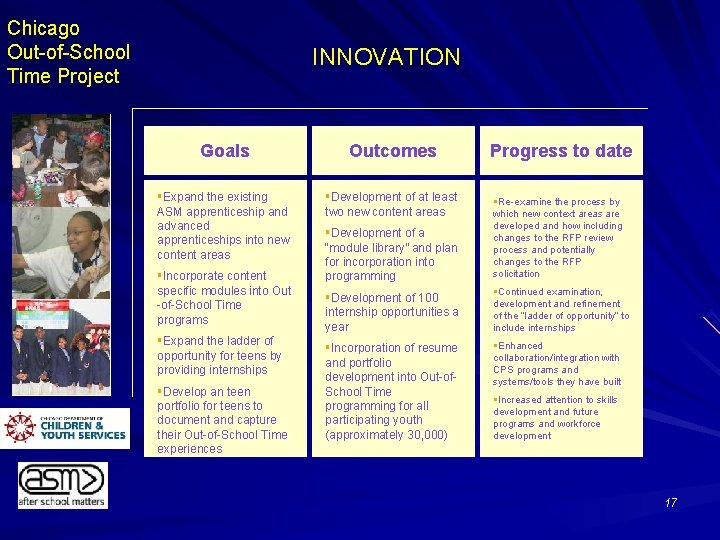 Chicago Out-of-School Time Project INNOVATION Goals Outcomes §Expand the existing ASM apprenticeship and advanced