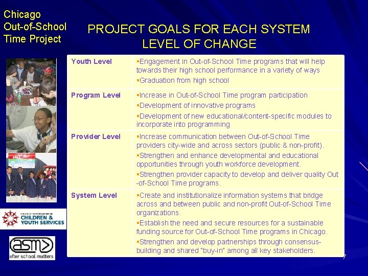 Chicago Out-of-School Time Project PROJECT GOALS FOR EACH SYSTEM LEVEL OF CHANGE Youth Level
