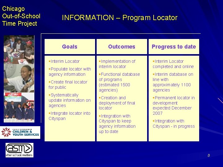 Chicago Out-of-School Time Project INFORMATION – Program Locator Goals §Interim Locator §Populate locator with