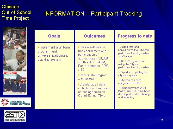 Chicago Out-of-School Time Project INFORMATION – Participant Tracking Goals Outcomes §Implement a uniform program