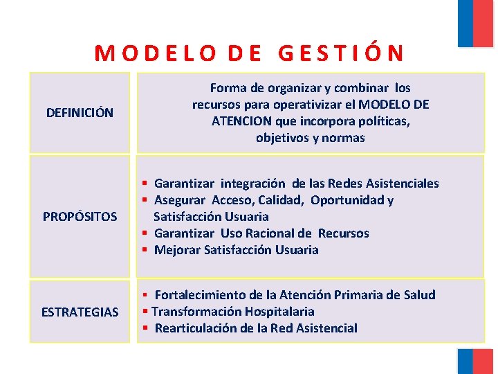 MODELO DE GESTIÓN Forma de organizar y combinar los recursos para operativizar el MODELO