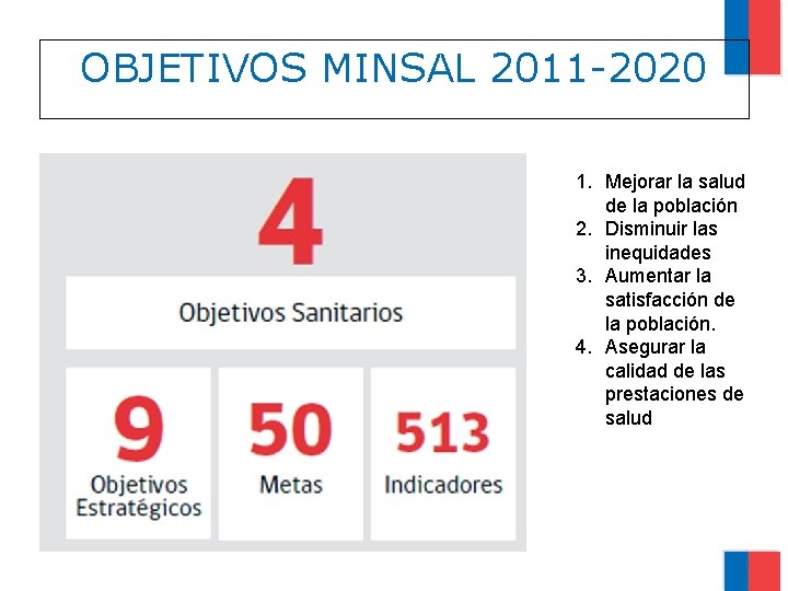 OBJETIVOS MINSAL 2011 -2020 1. Mejorar la salud de la población 2. Disminuir las