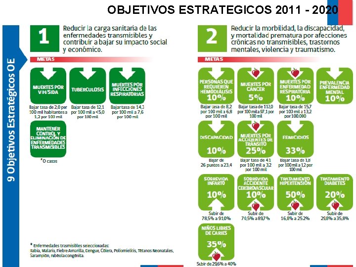 OBJETIVOS ESTRATEGICOS 2011 - 2020 