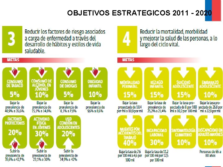 OBJETIVOS ESTRATEGICOS 2011 - 2020 