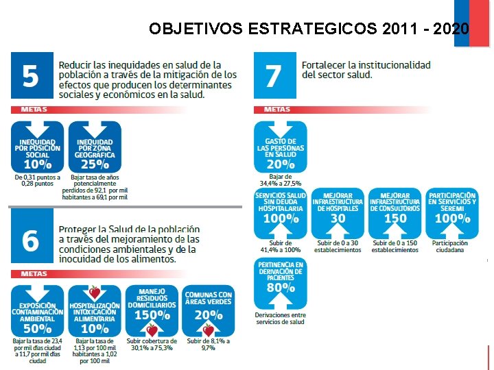 OBJETIVOS ESTRATEGICOS 2011 - 2020 