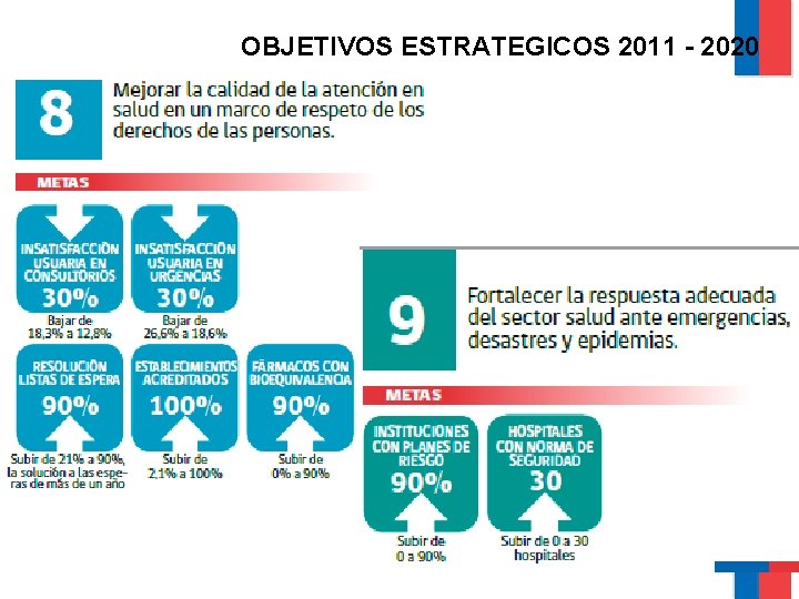 OBJETIVOS ESTRATEGICOS 2011 - 2020 