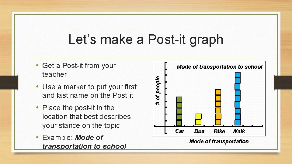 Let’s make a Post-it graph • Get a Post-it from your • Use a