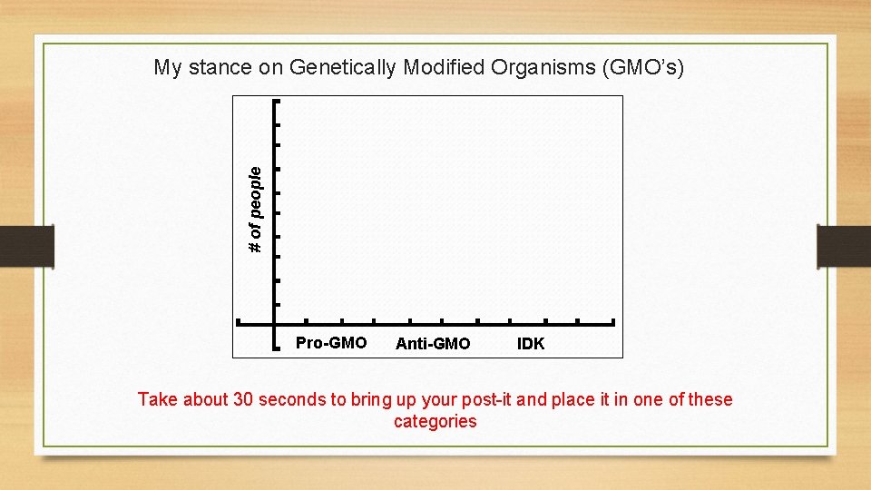 # of people My stance on Genetically Modified Organisms (GMO’s) Pro-GMO Anti-GMO IDK Take
