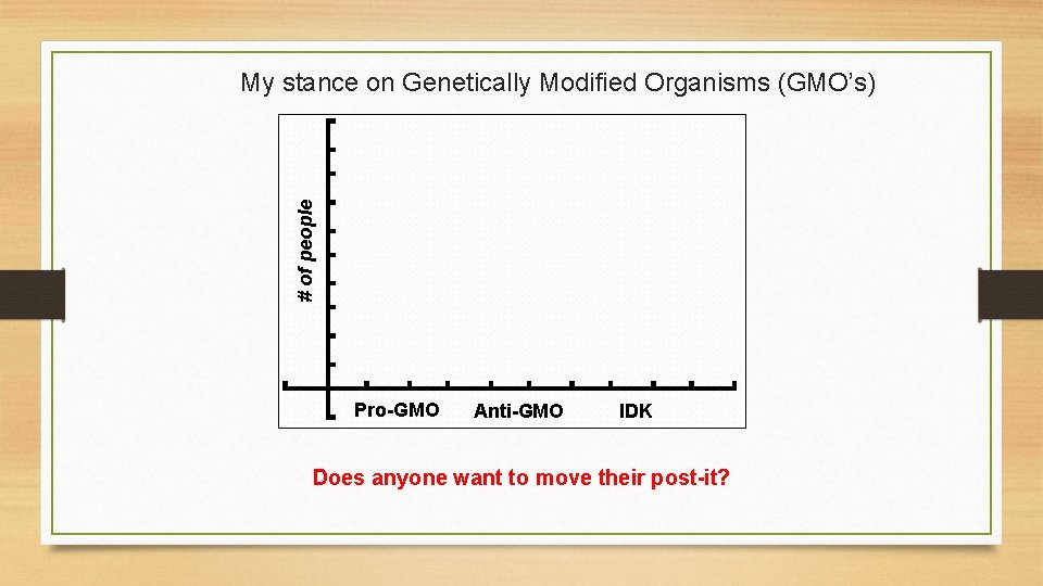 # of people My stance on Genetically Modified Organisms (GMO’s) Pro-GMO Anti-GMO IDK Does