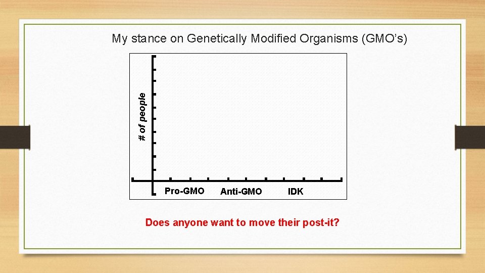 # of people My stance on Genetically Modified Organisms (GMO’s) Pro-GMO Anti-GMO IDK Does