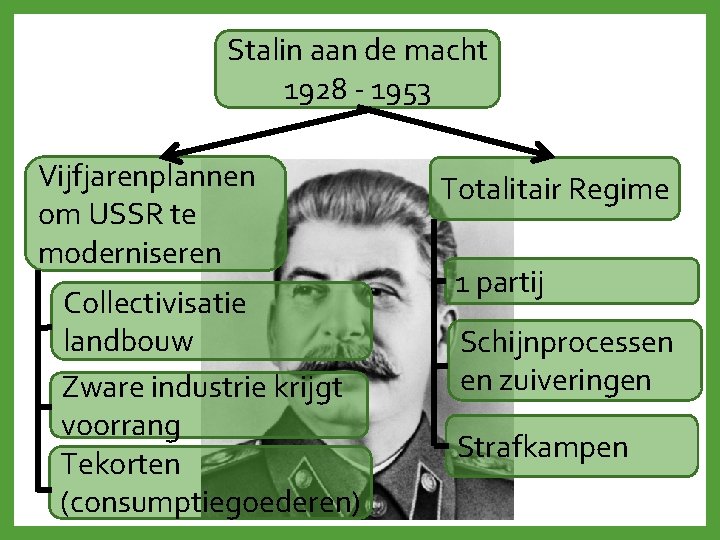 Stalin aan de macht 1928 - 1953 Vijfjarenplannen om USSR te moderniseren Collectivisatie landbouw