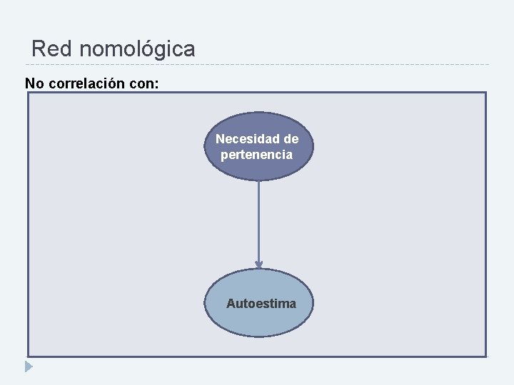 Red nomológica No correlación con: Necesidad de pertenencia Autoestima 
