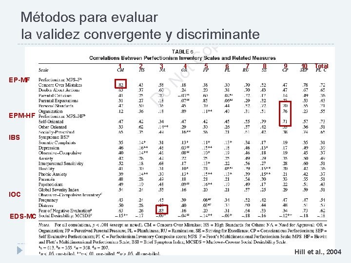 Métodos para evaluar la validez convergente y discriminante 1 2 3 4 5 6