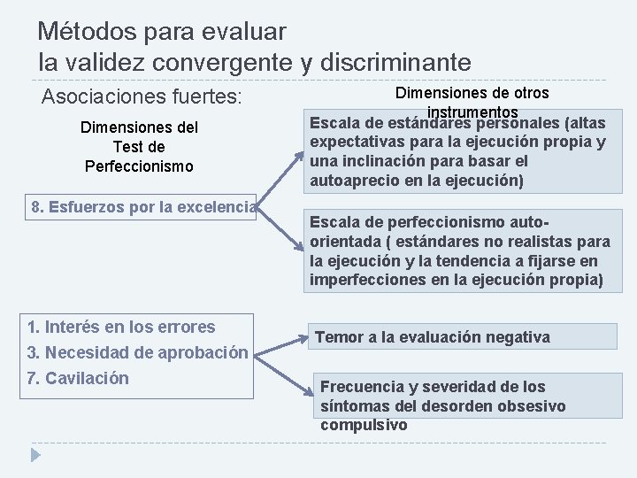 Métodos para evaluar la validez convergente y discriminante Asociaciones fuertes: Dimensiones del Test de