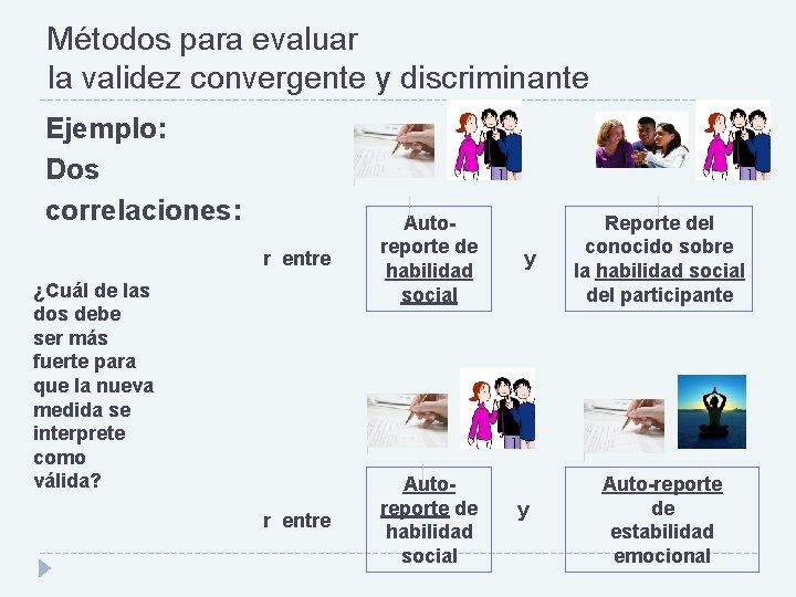 Métodos para evaluar la validez convergente y discriminante Ejemplo: Dos correlaciones: r entre Autoreporte