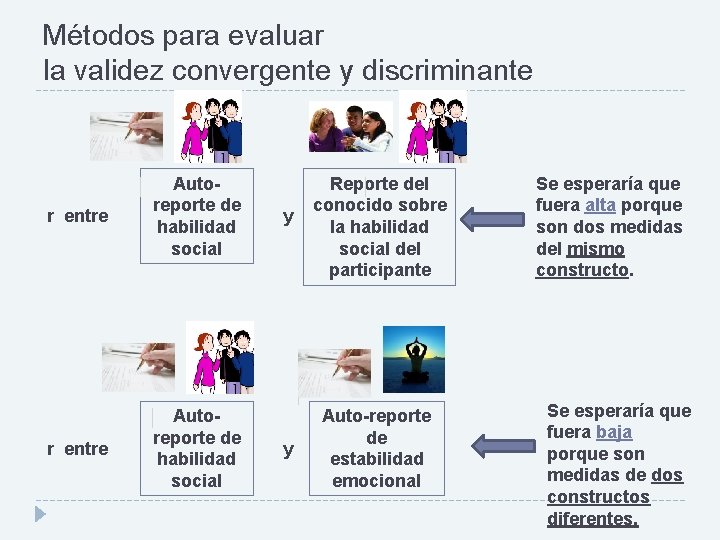 Métodos para evaluar la validez convergente y discriminante r entre Autoreporte de habilidad social