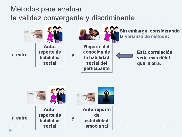 Métodos para evaluar la validez convergente y discriminante Sin embargo, considerando la varianza de