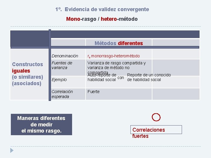 1º. Evidencia de validez convergente Mono-rasgo / hetero-método Métodos diferentes Constructos iguales (o similares)