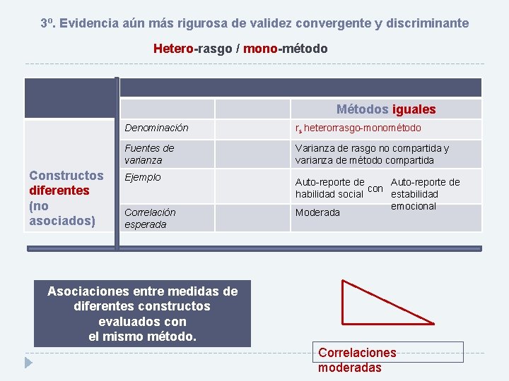 3º. Evidencia aún más rigurosa de validez convergente y discriminante Hetero-rasgo / mono-método Métodos