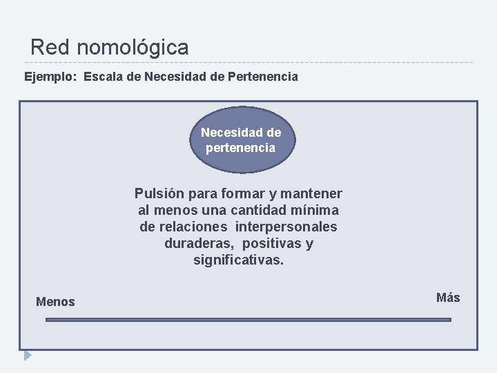 Red nomológica Ejemplo: Escala de Necesidad de Pertenencia Necesidad de pertenencia Pulsión para formar