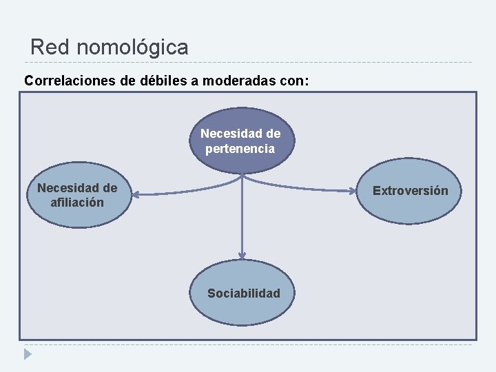 Red nomológica Correlaciones de débiles a moderadas con: Necesidad de pertenencia Necesidad de afiliación