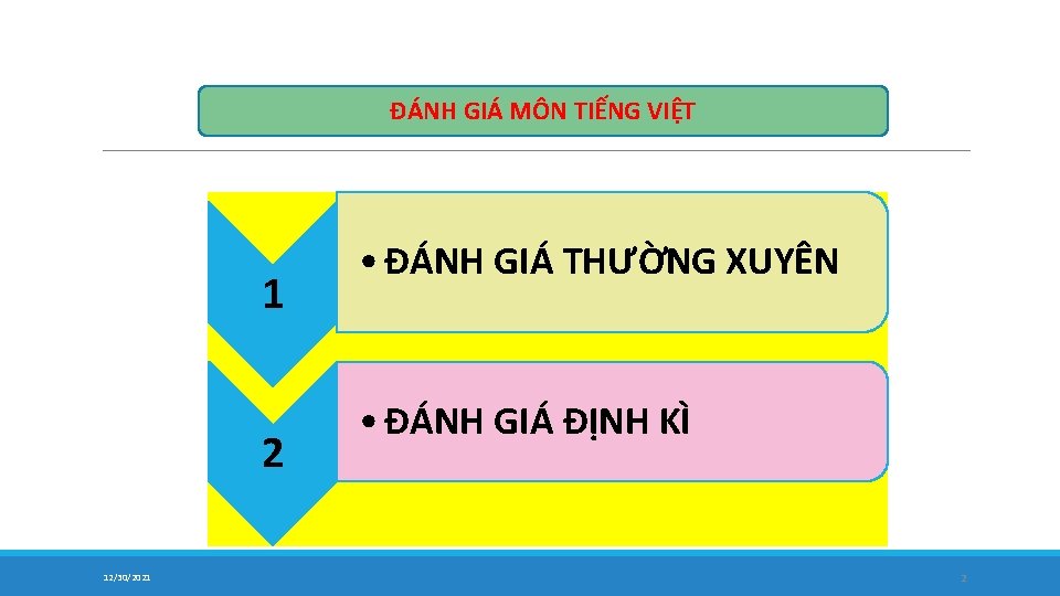 ĐÁNH GIÁ MÔN TIẾNG VIỆT 1 2 12/30/2021 • ĐÁNH GIÁ THƯỜNG XUYÊN •