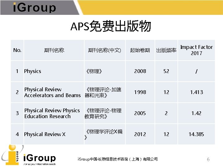 APS免费出版物 No. 期刊名称(中文) 《物理》 起始卷期 出版频率 Impact Factor 2017 2008 52 / 1 Physics