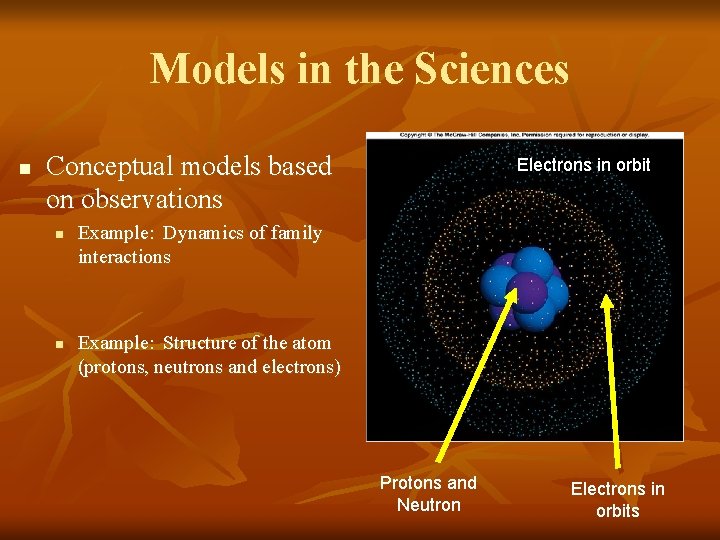 Models in the Sciences n Conceptual models based on observations n n Electrons in