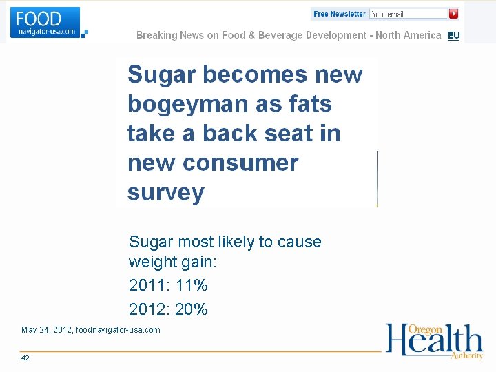 Sugar most likely to cause weight gain: 2011: 11% 2012: 20% May 24, 2012,