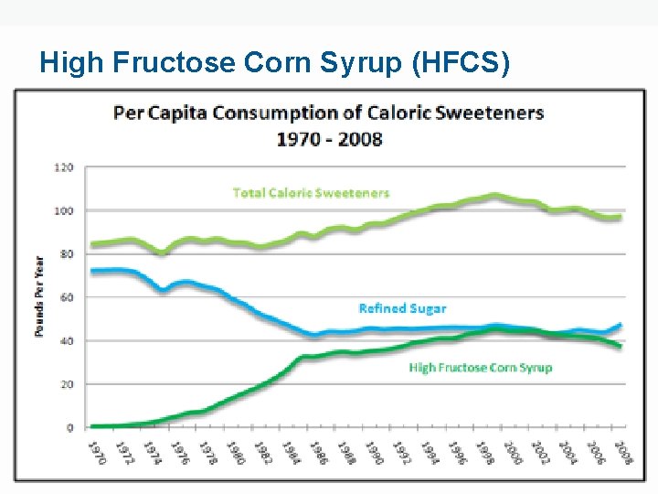 High Fructose Corn Syrup (HFCS) (Enter) DEPARTMENT (ALL CAPS) (Enter) Division or Office (Mixed