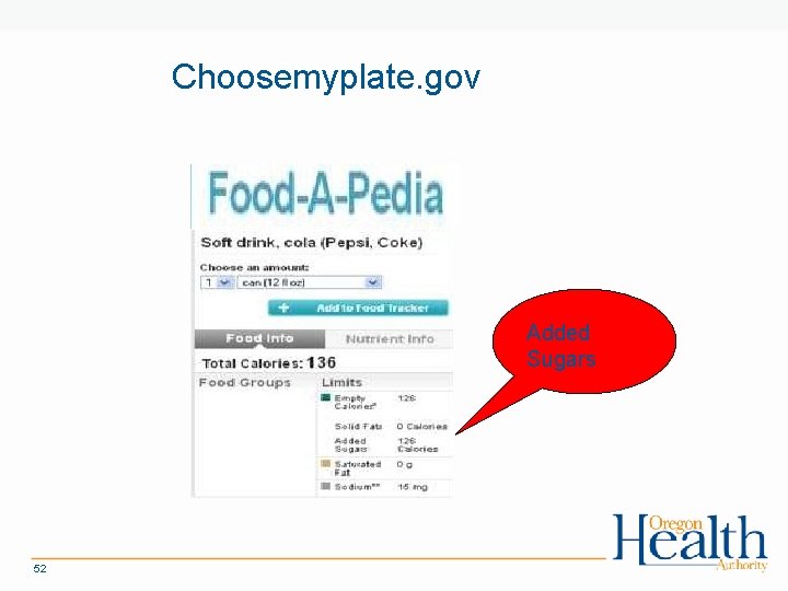 Choosemyplate. gov Added Sugars 52 