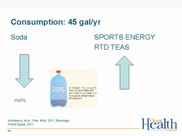 Consumption: 45 gal/yr Soda slightly Andreyeva, et al. , Prev. Med, 2011; Beverage World