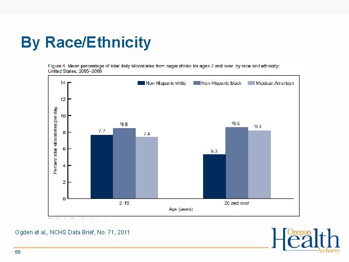 By Race/Ethnicity Ogden et al. , NCHS Data Brief, No. 71, 2011 56 