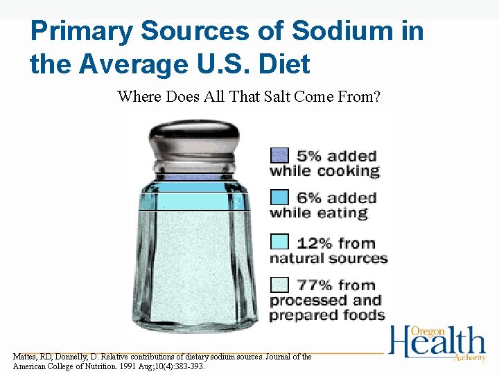 Primary Sources of Sodium in the Average U. S. Diet Where Does All That