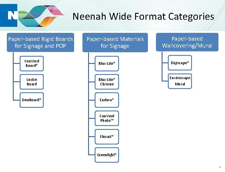 Neenah Wide Format Categories Paper-based Rigid Boards for Signage and POP Paper-based Materials for