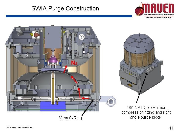 SWIA Purge Construction N 2 Viton O-Ring PFP Peer i. CDR 2011 5/9 -11 SWIA Purge Construction N 2 Viton O-Ring PFP Peer i. CDR 2011 5/9 -11