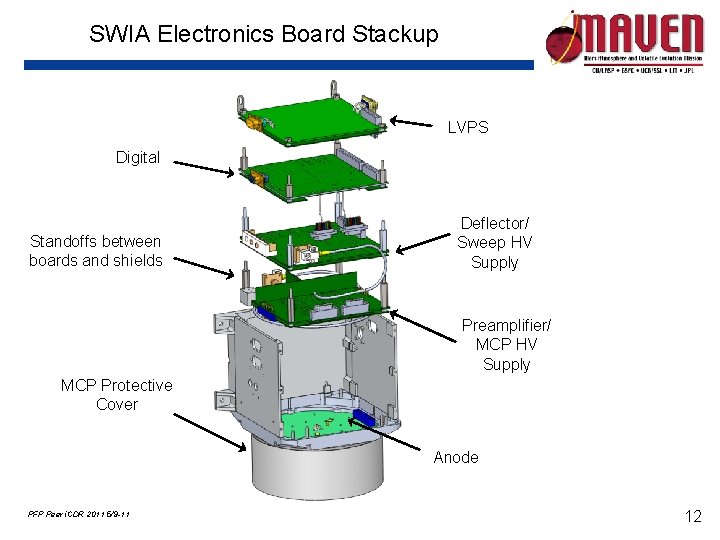 SWIA Electronics Board Stackup LVPS Digital Standoffs between boards and shields Deflector/ Sweep HV SWIA Electronics Board Stackup LVPS Digital Standoffs between boards and shields Deflector/ Sweep HV