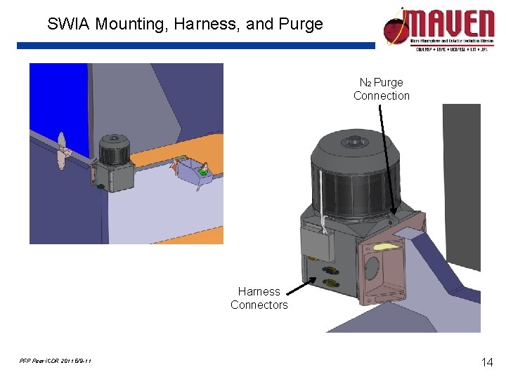 SWIA Mounting, Harness, and Purge N 2 Purge Connection Harness Connectors PFP Peer i. SWIA Mounting, Harness, and Purge N 2 Purge Connection Harness Connectors PFP Peer i.