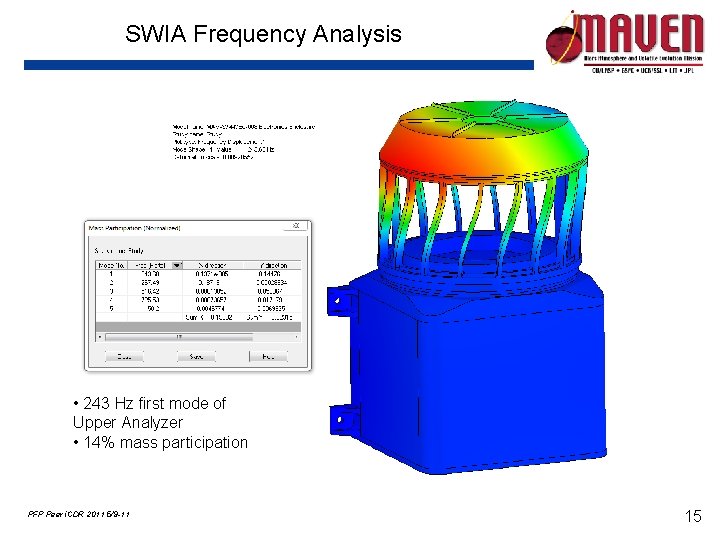 SWIA Frequency Analysis • 243 Hz first mode of Upper Analyzer • 14% mass SWIA Frequency Analysis • 243 Hz first mode of Upper Analyzer • 14% mass