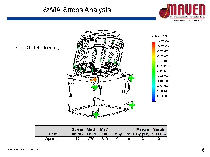 SWIA Stress Analysis • 101 G static loading PFP Peer i. CDR 2011 5/9 SWIA Stress Analysis • 101 G static loading PFP Peer i. CDR 2011 5/9