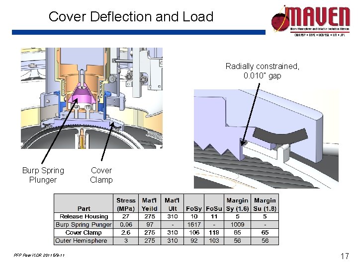 Cover Deflection and Load Radially constrained, 0. 010” gap Burp Spring Plunger PFP Peer Cover Deflection and Load Radially constrained, 0. 010” gap Burp Spring Plunger PFP Peer