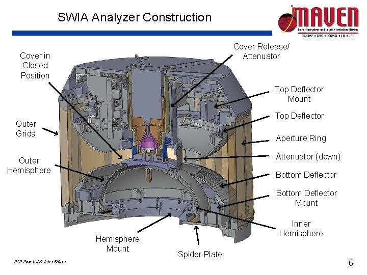 SWIA Analyzer Construction Cover Release/ Attenuator Cover in Closed Position Top Deflector Mount Top SWIA Analyzer Construction Cover Release/ Attenuator Cover in Closed Position Top Deflector Mount Top