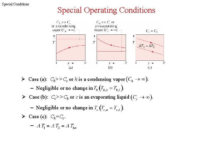 Special Conditions Special Operating Conditions Ø Case (a): Ch>>Cc or h is a condensing