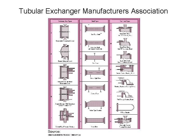 Tubular Exchanger Manufacturers Association 