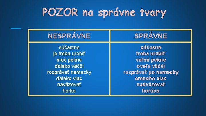 POZOR na správne tvary NESPRÁVNE súčastne je treba urobiť moc pekne ďaleko väčší rozprávať