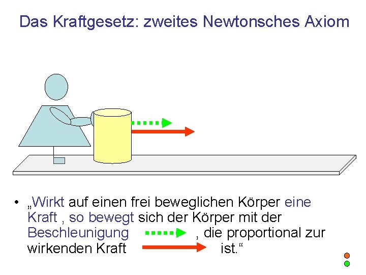 Das Kraftgesetz: zweites Newtonsches Axiom • „Wirkt auf einen frei beweglichen Körper eine Kraft