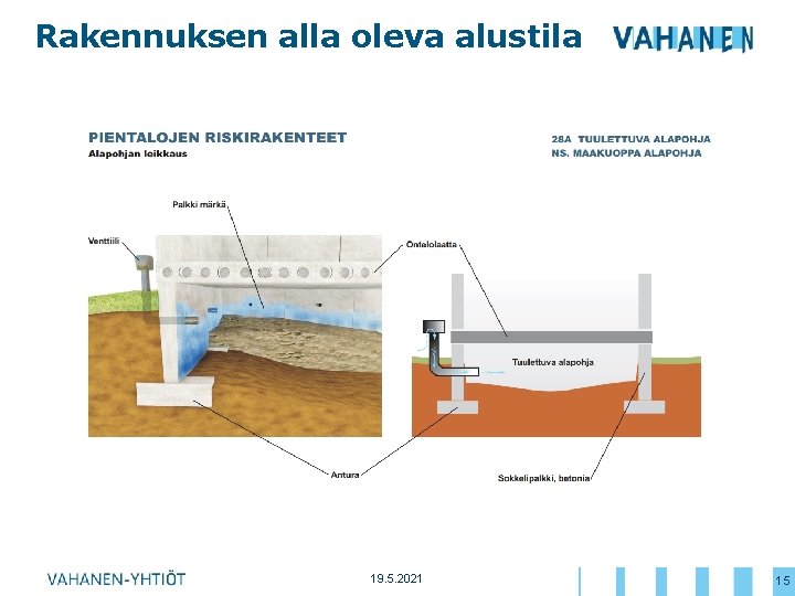 Rakennuksen alla oleva alustila 19. 5. 2021 15 